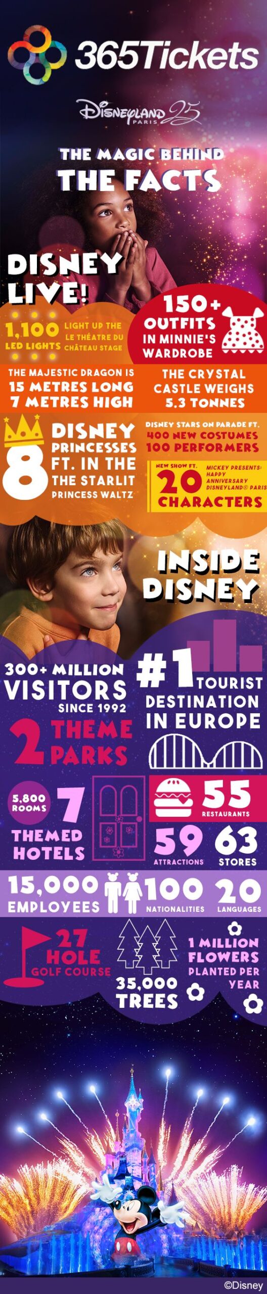 The Magic Behind Disneyland Paris